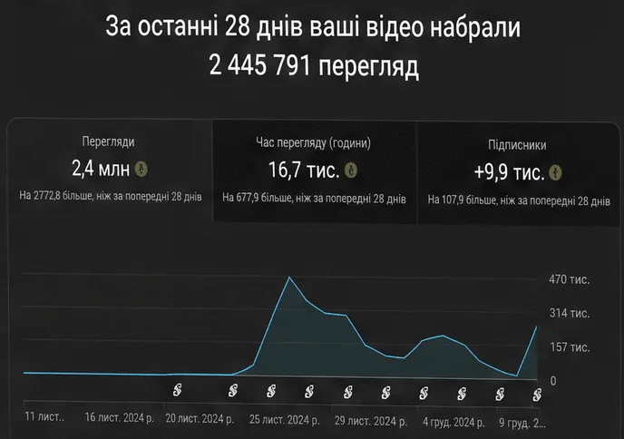 Наука Твого Життя: кадр 1