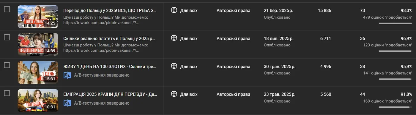Список довгих відео зі звіту Studio з A/B-тестами превʼю