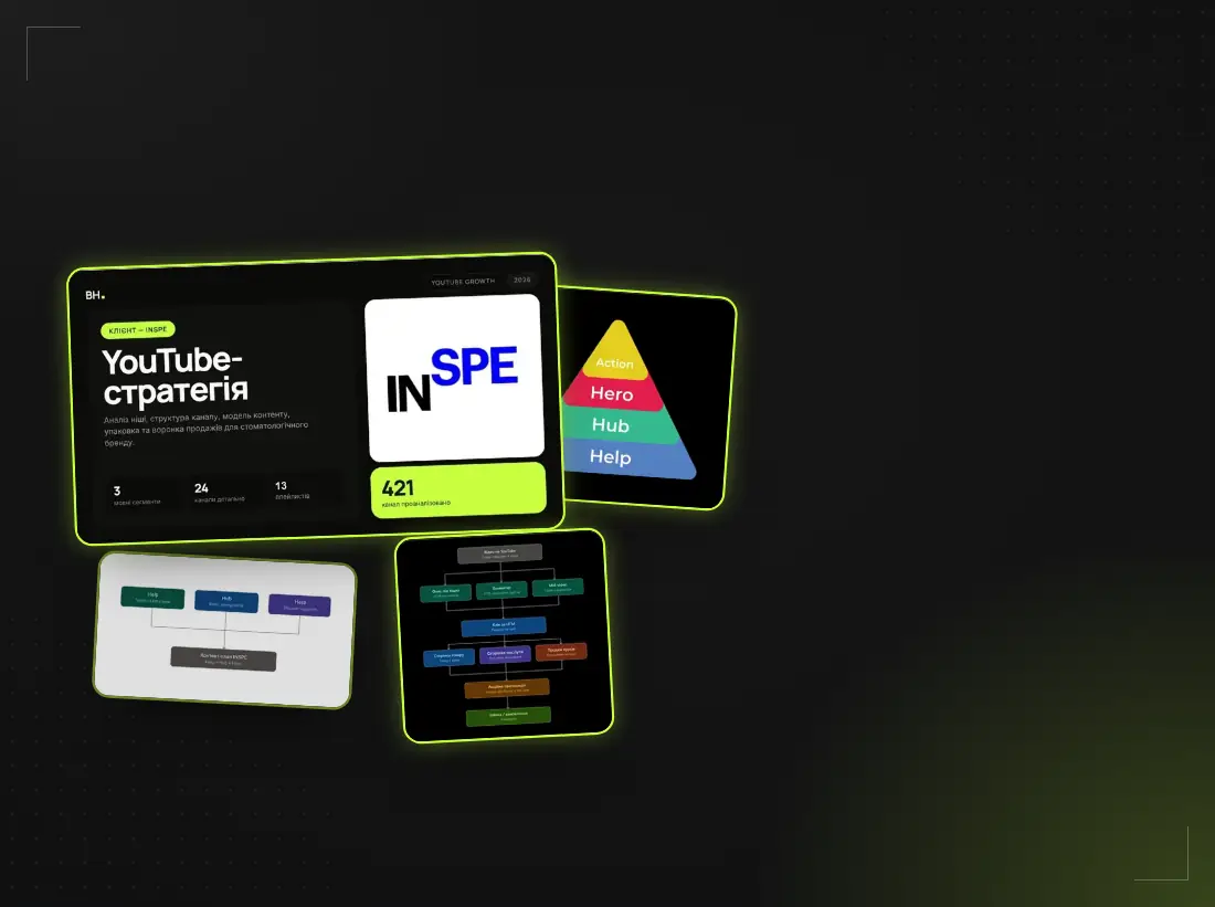Обкладинка кейсу Inspe: піраміда Help, Hub, Hero, Action, схеми контент-плану й воронки з UTM