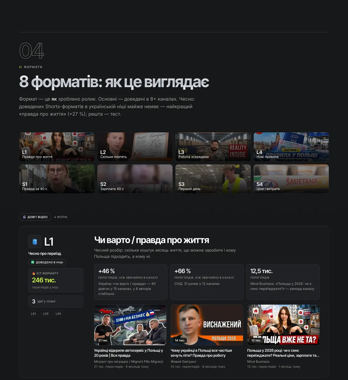 Розділ «8 форматів»: сітка з 4 довгих і 4 коротких форматів і картка формату з прикладами роликів