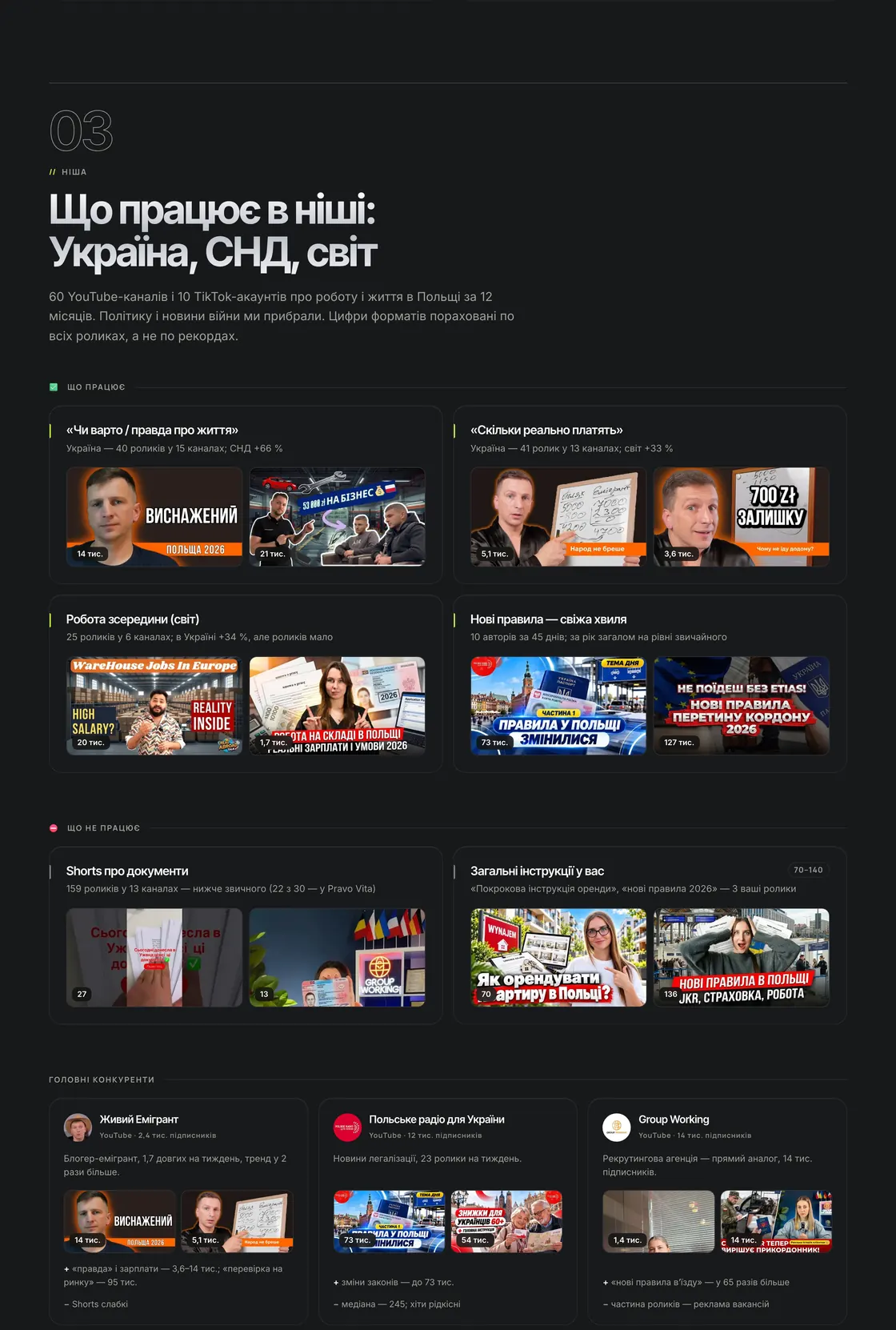 Розділ «Що працює в ніші: Україна, СНД, світ»: теми, що працюють і не працюють, і картки головних конкурентів